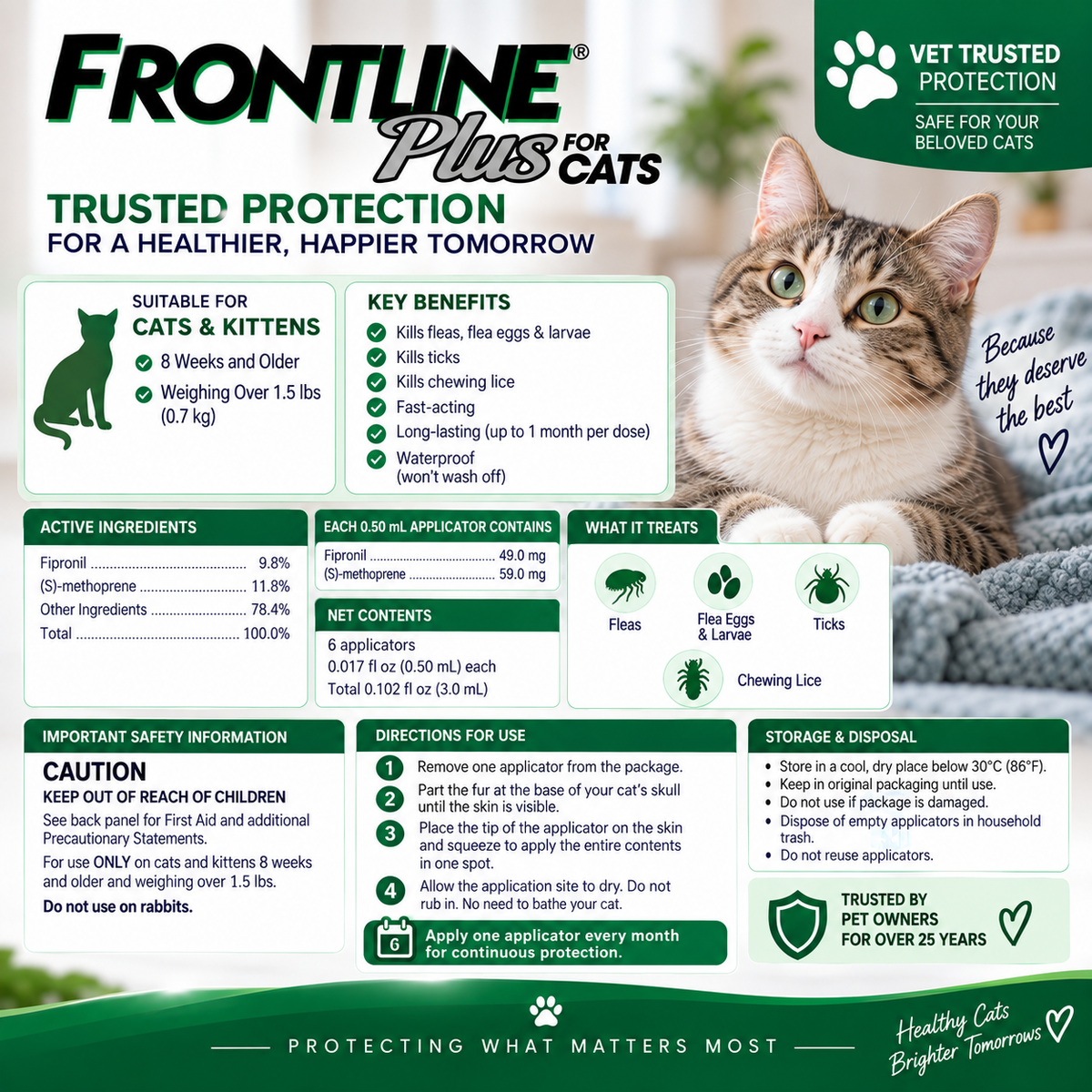 FRONTLINE Plus for Cats & Kittens | Flea & Tick Treatment – 6 Doses